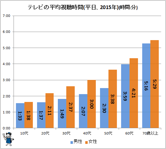 テレビを１ヶ月見なくなって思うこと