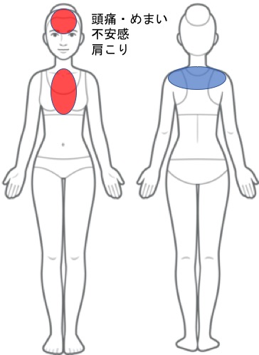 産後からの体調不良、不安感、息苦しさなど