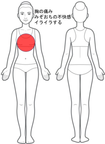 胸の痛み・みぞおちの不快感