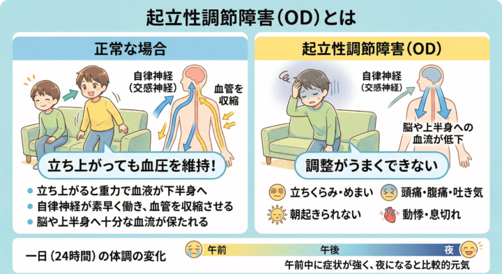 起立性調節障害で整体で改善しやすいケース・難しいケース