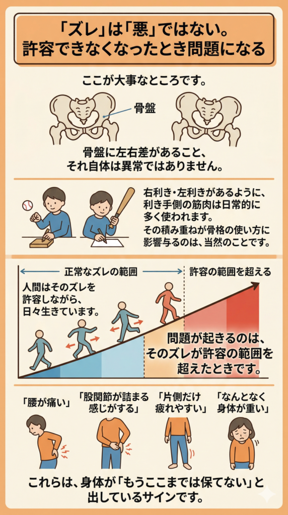 骨盤のズレには理由がある。naturaが骨盤矯正をしない理由 | 自律神経