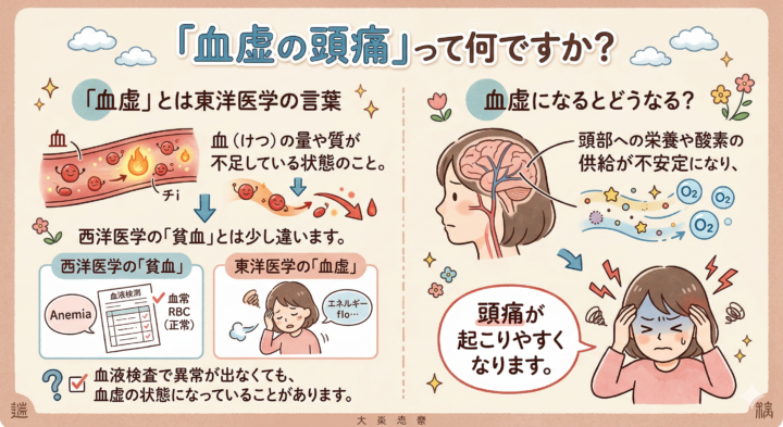 春に起こる血虚による頭痛