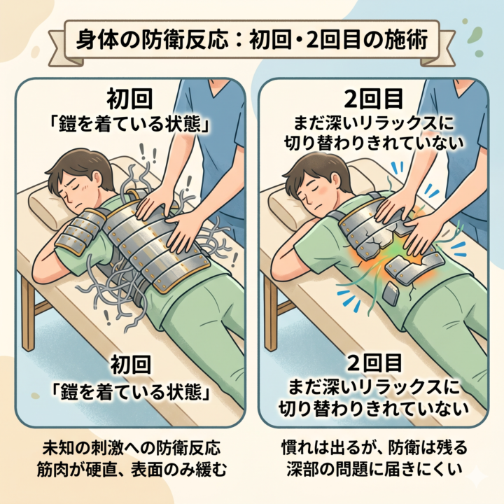 なぜ整体の効果は3回目以降から出やすいのか